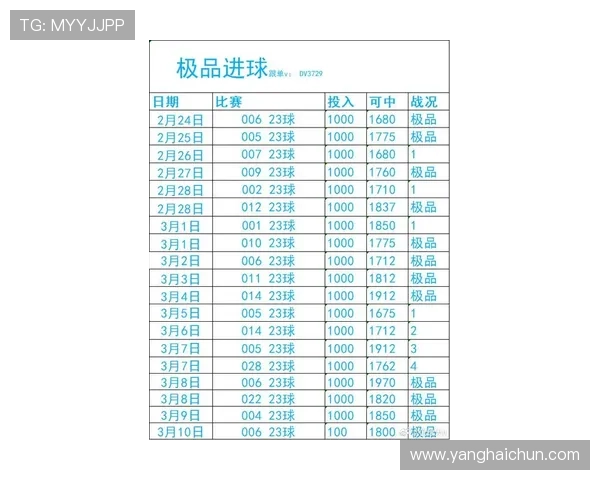今年国足比赛进球数（今年国足比赛进球数据）sports
